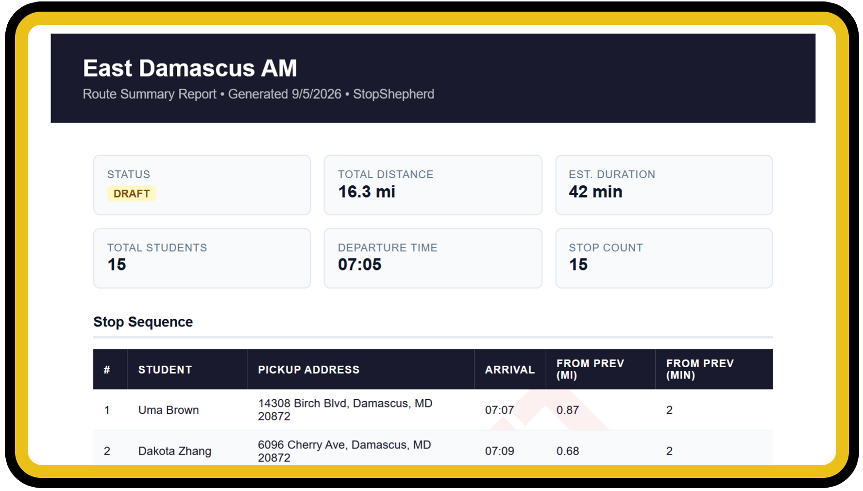 Route summary report with stop sequence table
